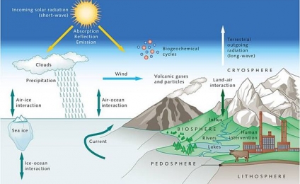 ¿CÓMO FUNCIONA UN MODELO CLIMÁTICO?